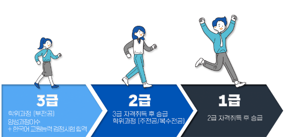 한국어교원자격증 취득 로드맵: 등급별 조건과 활용 방법