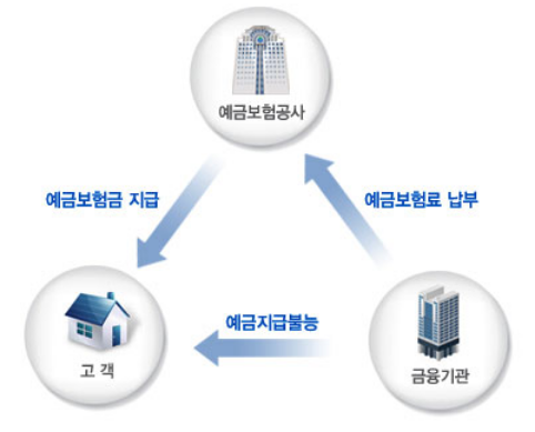 저축은행 예금자보호 한도 은행별 퇴직연금 2000만원 2금융권 안내