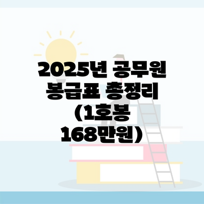 2025년 공무원 봉급표 총정리 (1호봉 168만원)