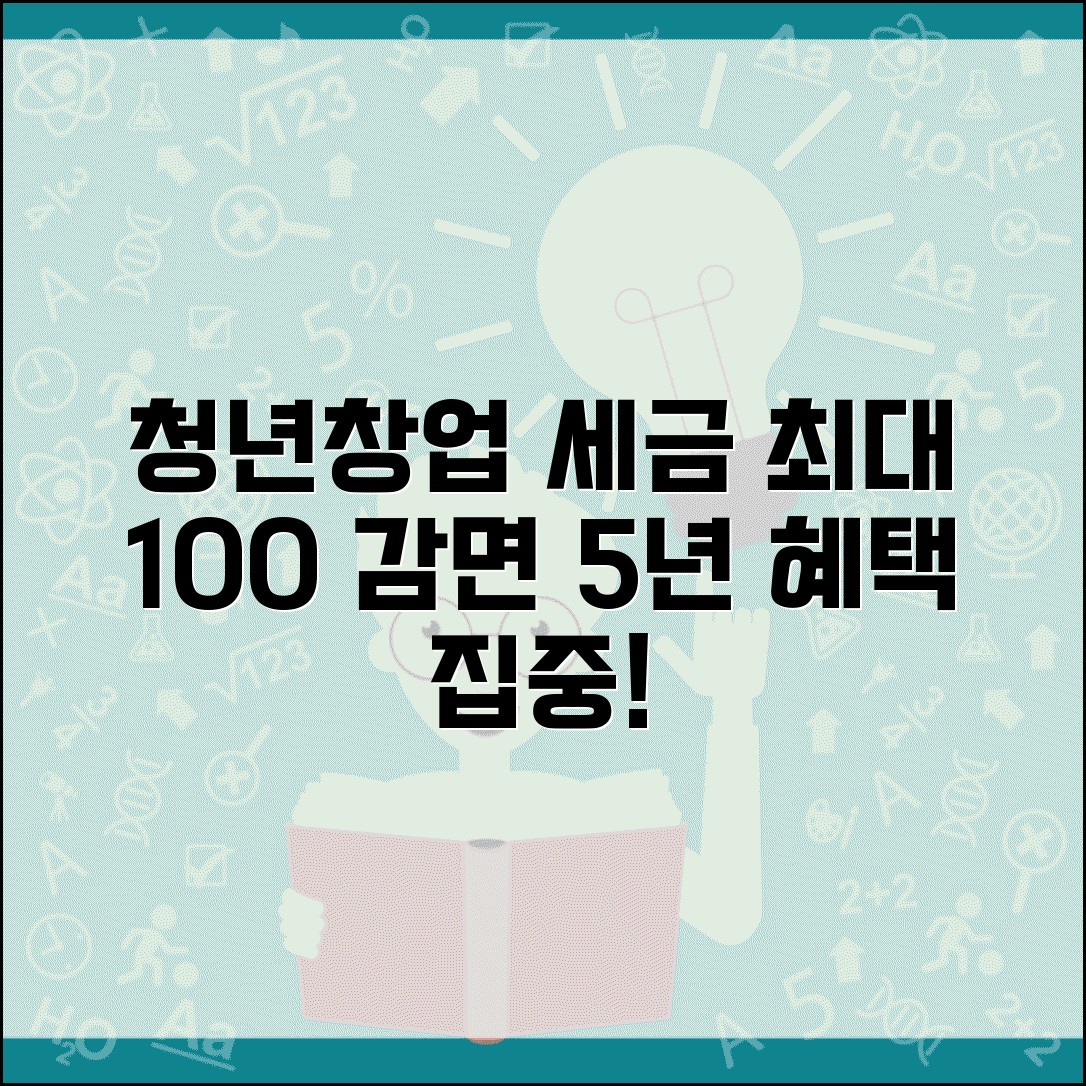청년창업중소기업 세액감면 혜택 알아보기 | 5년간 최대 100% 감면