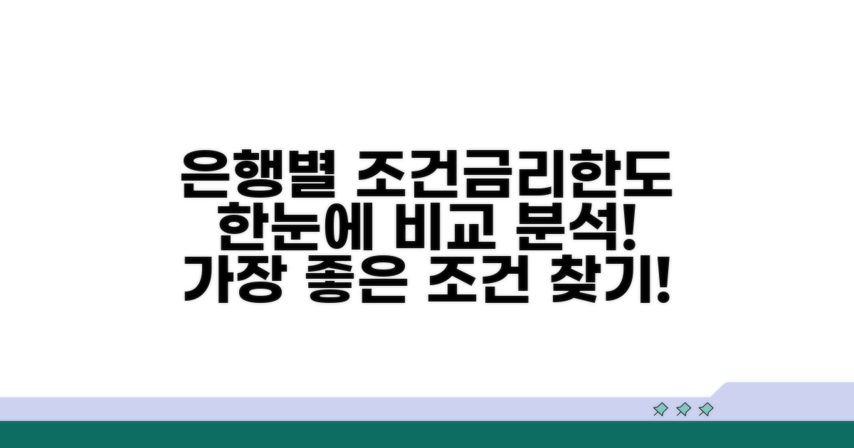 은행별 조건과 금리, 한도 비교 분석