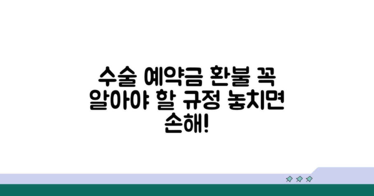 수술 예약금, 환불 규정 제대로 알기