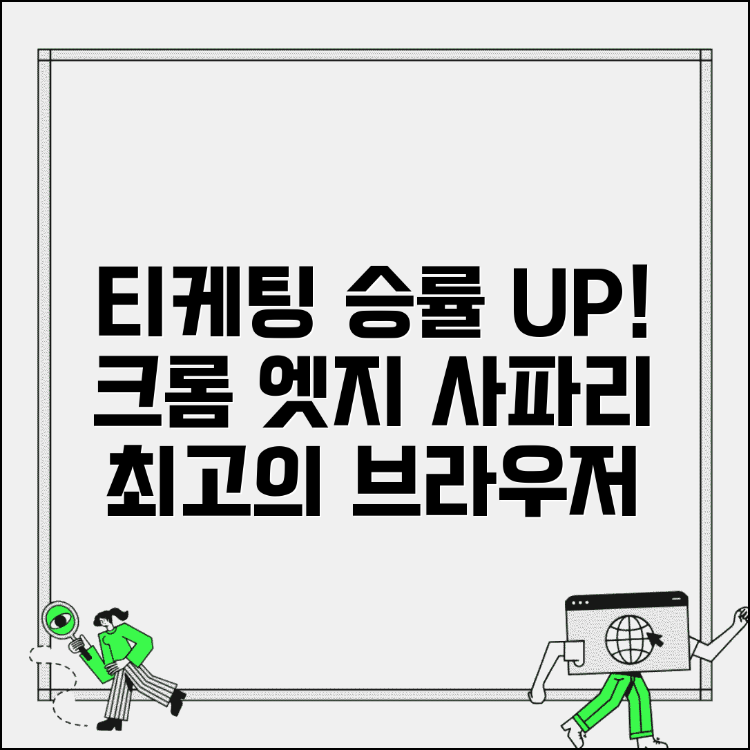 티케팅 성공률 높이는 브라우저 | 크롬 vs 엣지 vs 사파리