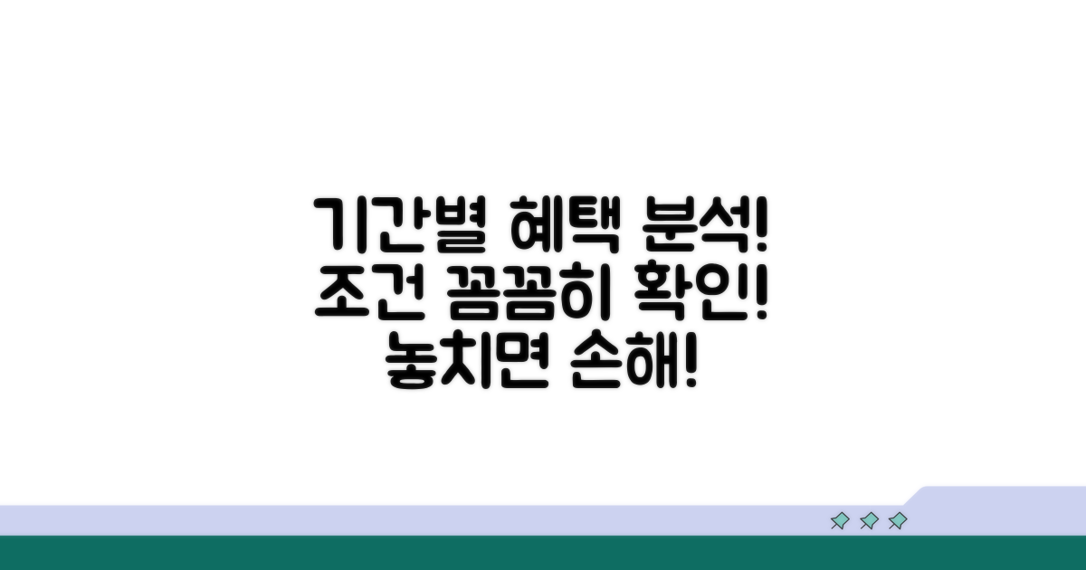 기간별 혜택과 조건 분석
