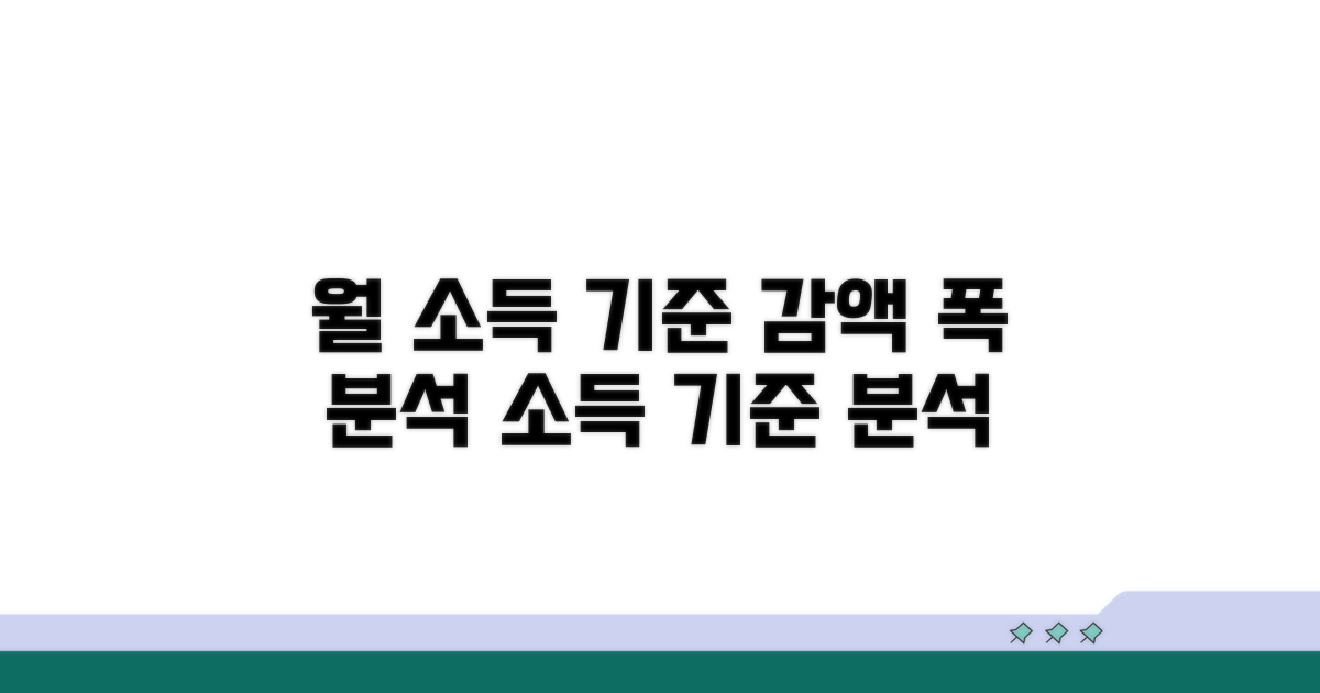 월 소득 기준과 감액 폭 분석
