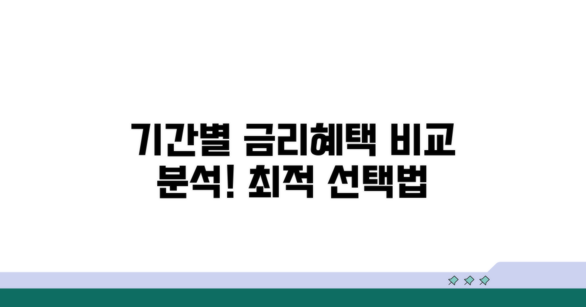 기간별 금리와 혜택 분석