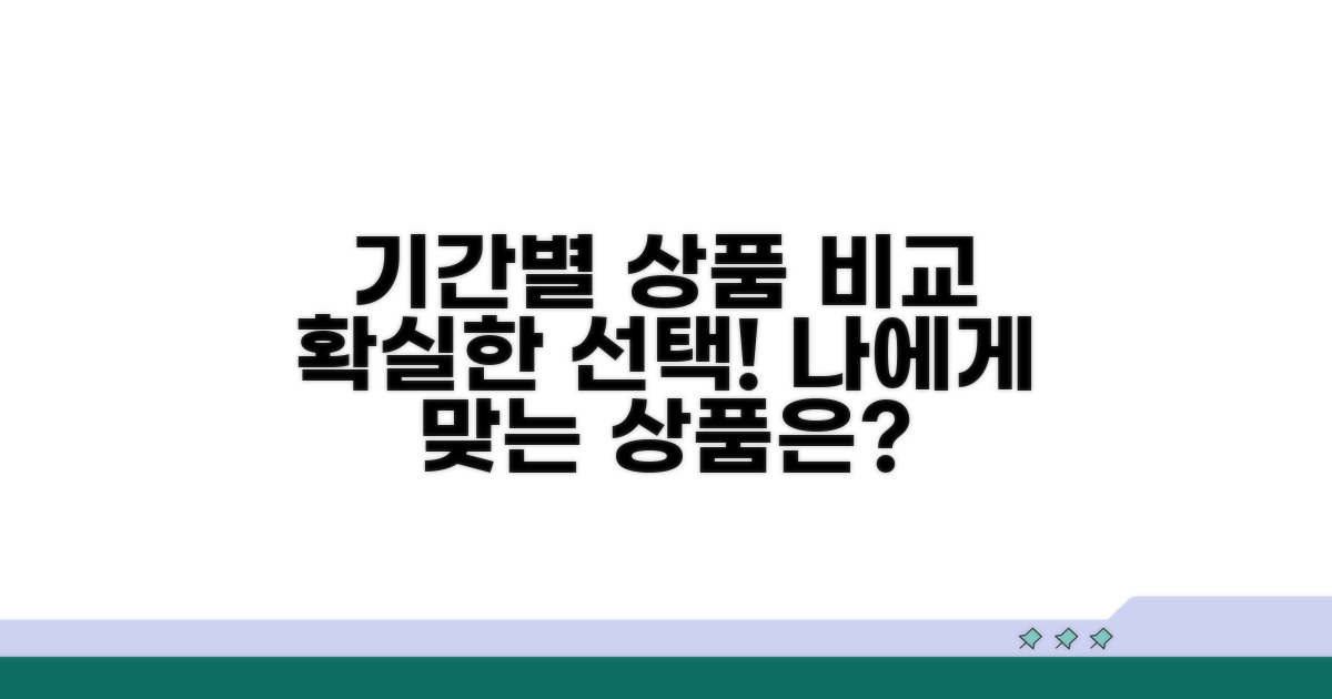 이용 기간별 상품 비교