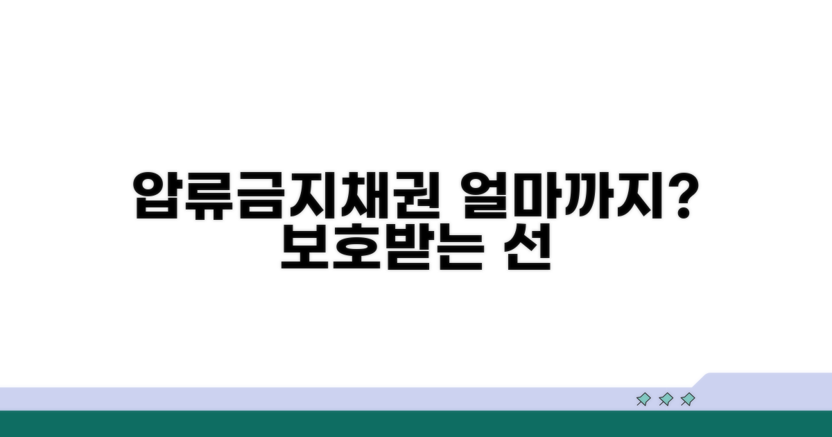 보호받는 압류금지채권 범위는?