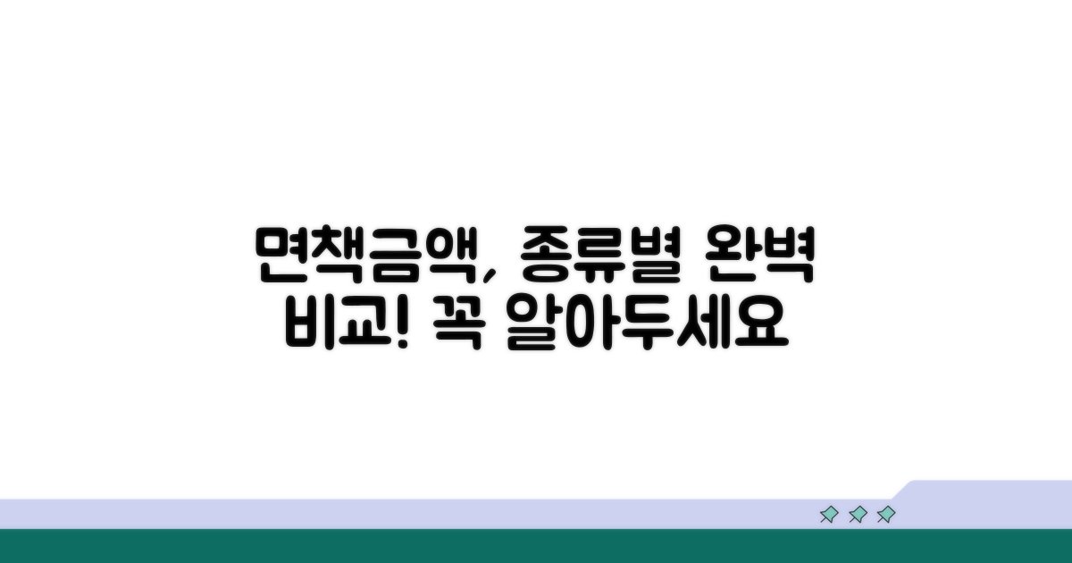 면책금액, 종류별 차이점 완벽 비교