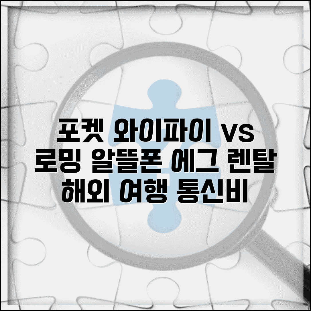 포켓 와이파이 vs 로밍 비용 비교 | 에그 와이파이 렌탈 가격 하루 요금, 어떤 게 유리할까?