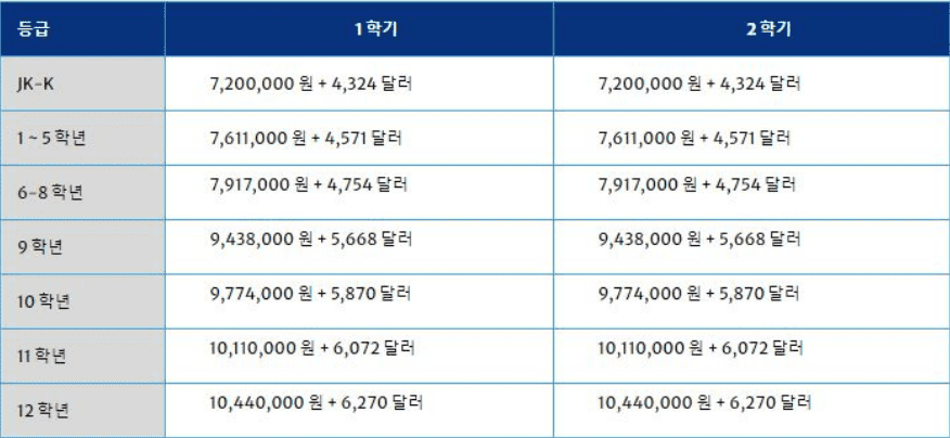 제주 국제학교 수업료 구성 안내