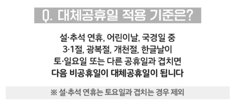 대체공휴일 적용 기준 안내