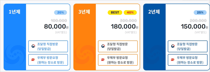 인증서 발급 요금제와 이용 기간 비교