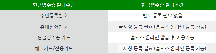 현금영수증 발급수단과 발급 조건 안내