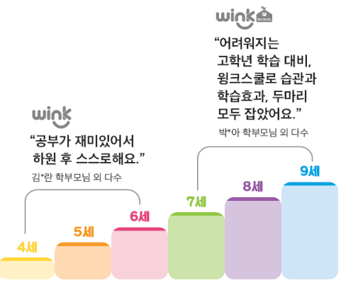 윙크 학습지 이용 후기 모음