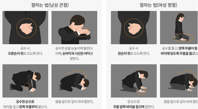 남성과 여성의 절하는 손 위치