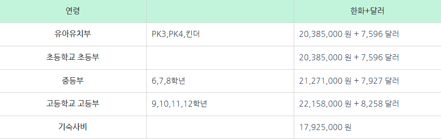 국제학교 진학 과정 안내
