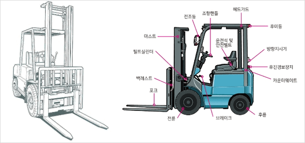 화물을 옮기는 데 사용되는 지게차