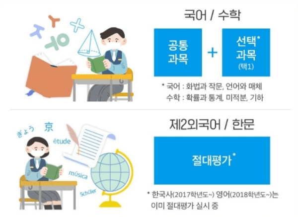 절대평가로 등급이 매겨지는 영역