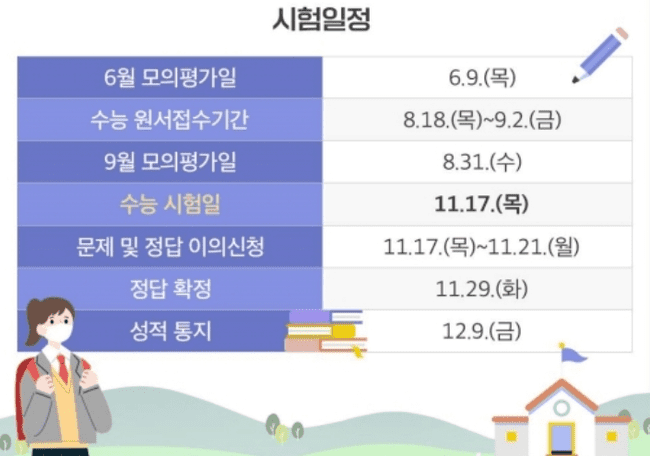 수능 시행 일정과 성적 통지 일정