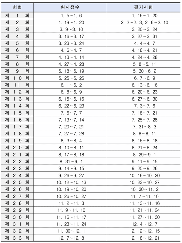 지게차운전기능사 필기 시험 일정 안내
