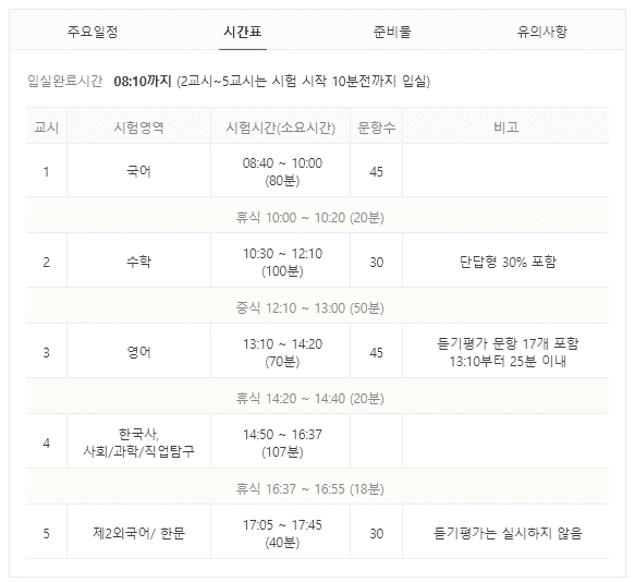 수능 당일 교시별 시간표