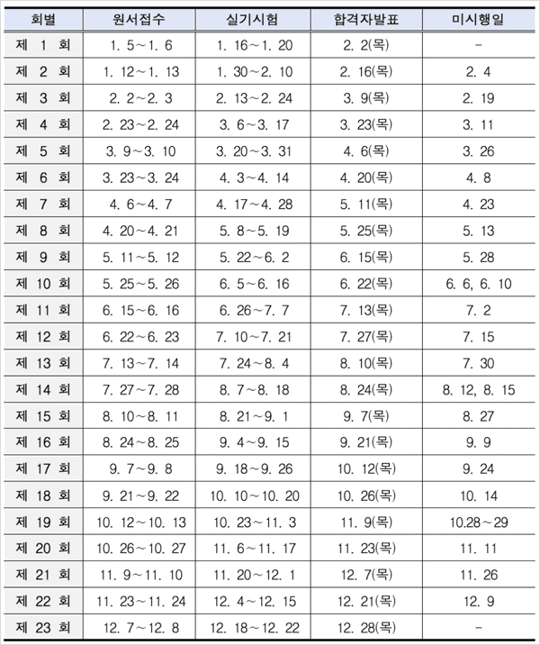 지게차운전기능사 실기 시험 일정 안내