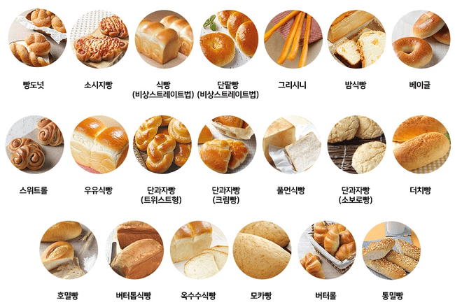 제빵기능사 시험 안내