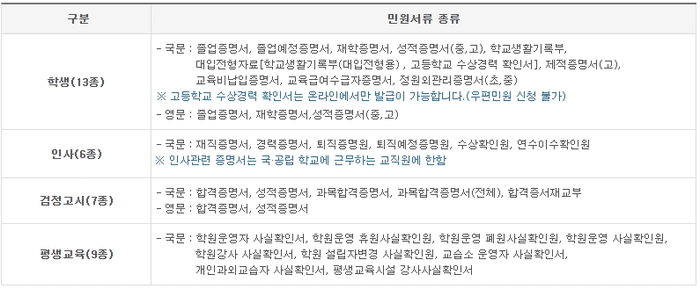 나이스에서 발급 가능한 교육 증명서